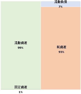 LENDY株式会社 第6期決算公告　2021/04/28官報