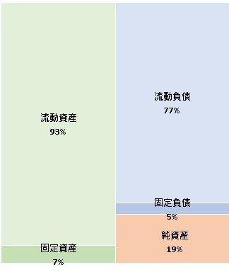 株式会社MKG JAPAN 第8期決算公告　2021/05/10官報