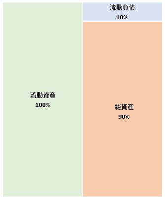 Mijika株式会社 第3期決算公告　2021/05/10官報