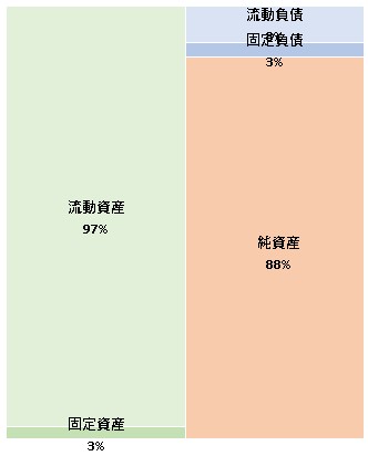 QUADRAC株式会社　第12期決算公告　2021/04/28官報