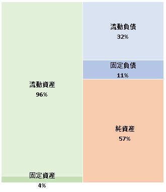 株式会社RevComm 第2期決算公告　2021/05/12官報