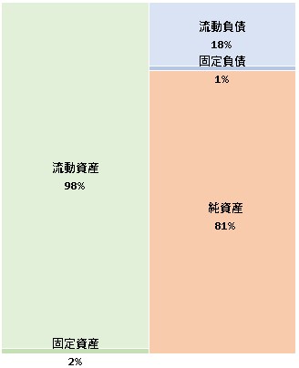 株式会社RevComm 第3期決算公告　2021/05/12官報