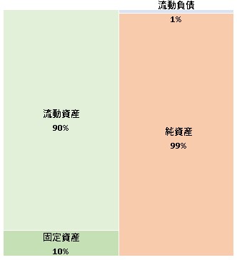 株式会社SalesPlus 第3期決算公告　2021/05/10官報