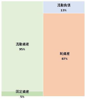 株式会社TOKYO　FANTASY 第7期決算公告　2021/05/17官報