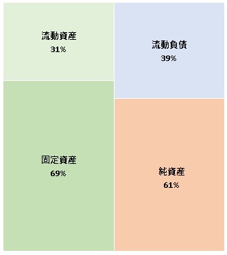 株式会社UB Ventures 第3期決算公告　2021/05/12官報