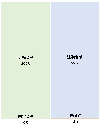 World First Japan株式会社 第5期決算公告　2021/04/28官報