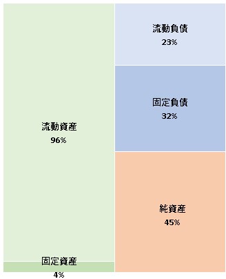 ZETA株式会社　第14期決算公告　2021/04/28官報