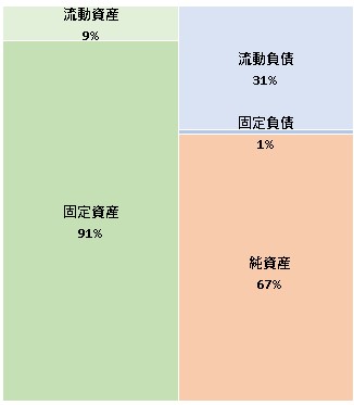 株式会社bitFlyer Holdings 第3期決算公告　2021/05/13官報