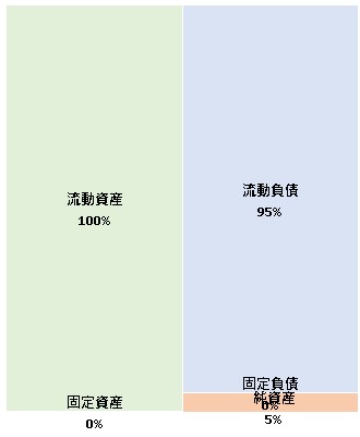 株式会社bitFlyer 第7期決算公告　2021/05/13官報