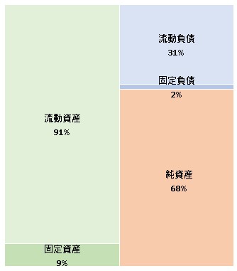 株式会社pluszero 第3期決算公告　2021/01/29官報