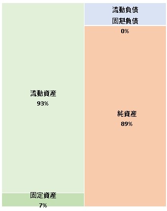 株式会社アマナフォトグラフィ 第12期決算公告　2021/05/07官報