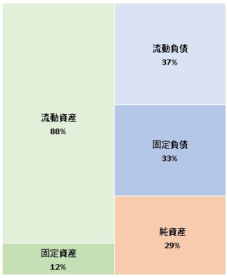 株式会社エージェント 第17期決算公告　2021/04/28官報