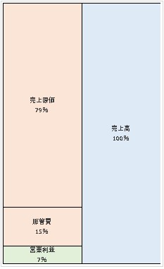 オートリブ株式会社 第20期決算公告　2021/03/29官報