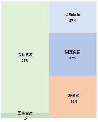 株式会社ギラヴァンツ北九州　第13期決算公告　2021/05/24官報