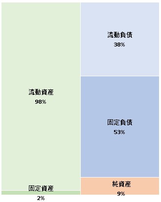 クリムゾンテクノロジー株式会社　第19期決算公告　2021/03/30官報