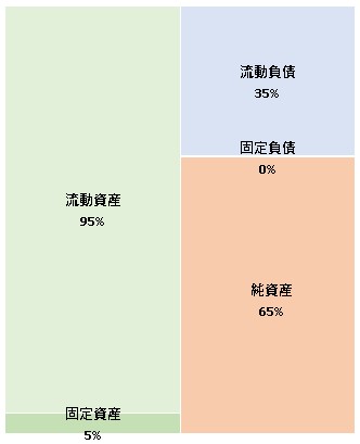 株式会社ケイドリームス　第12期決算公告　2021/05/10官報