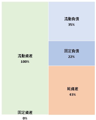 株式会社ゲームアーツ 第37期決算公告　2021/04/30官報