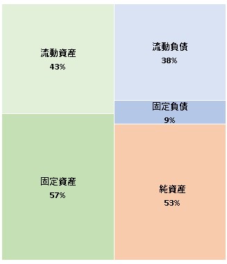 株式会社シュテルン福岡　第32期決算公告　2021/05/25官報