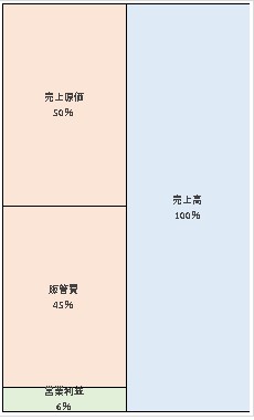 株式会社シーズ・ラボ 第26期決算公告　2021/03/31官報