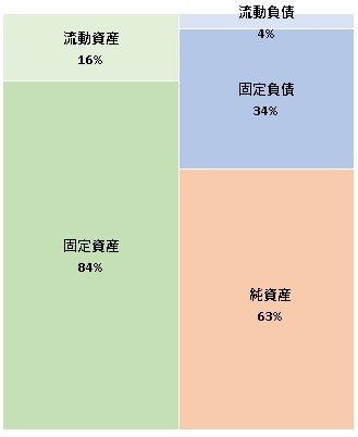 株式会社シーラーホールディングス 決算公告　2021/05/07官報