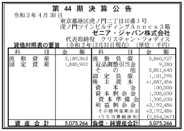 ゼニア・ジャパン株式会社 第44期決算公告　2021/04/30官報