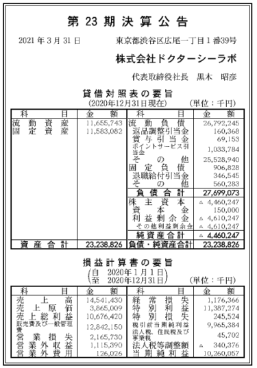 株式会社ドクターシーラボ 第23期決算公告　2021/03/31官報