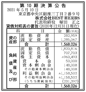 株式会社BEST　HERBS 第10期決算公告　2021/05/10官報