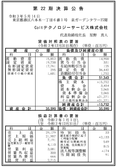 Coltテクノロジーサービス株式会社　第22期決算公告　2021/05/14官報