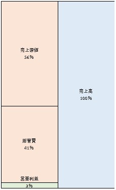 株式会社セールスフォース・ドットコム 第21期決算公告　2021/05/11官報