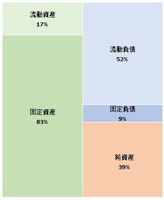 株式会社ダブルエル 第7期決算公告　2021/05/10官報