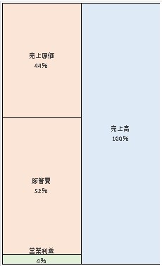 株式会社フィリップス・ジャパン 第34期決算公告　2021/05/06官報