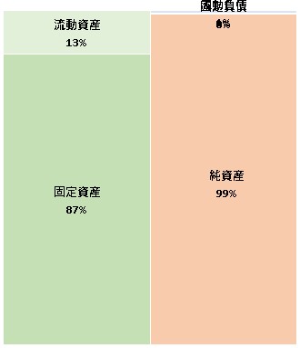 株式会社ナビドットコム 第15期決算公告　2021/05/10官報