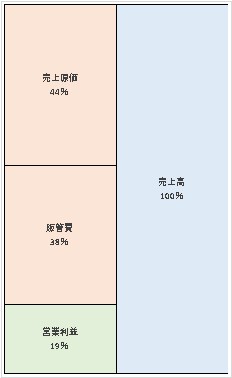 株式会社ニトリ 第11期決算公告　2021/05/14官報