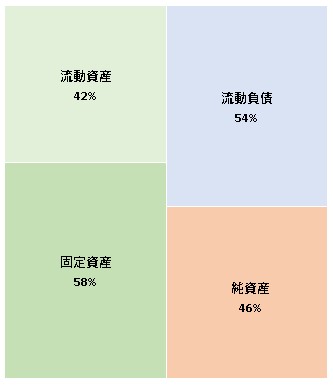 株式会社マーキュリー　第4期決算公告　2021/03/24官報