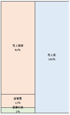 メルセデス・ベンツ・ファイナンス株式会社 第30期決算公告　2021/03/30官報