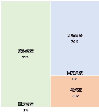 レゴジャパン株式会社 第43期決算公告　2021/5/18官報