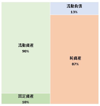 株式会社映像研　第14期決算公告　2021/05/07官報