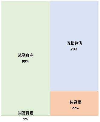 競馬モール株式会社 第15期決算公告　2021/05/10官報