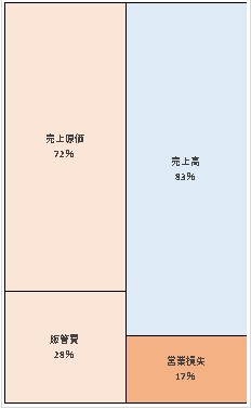 株式会社鹿島アントラーズ・エフ・シー 第30期決算公告　2021/04/23官報