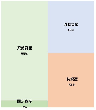 株式会社ARISE　analytics　第5期決算公告　2021/06/18官報