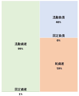 D2C＆Co.株式会社 第2期決算公告　2021/06/25官報