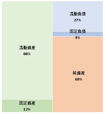 株式会社DNPコミュニケーションデザイン第39期決算公告　2021/05/26官報