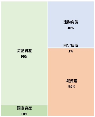 株式会社DYメディアパートナーズ 第18期決算公告　2021/06/21官報