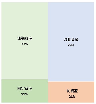 Fintertech株式会社　第3期決算公告　2021/06/21官報