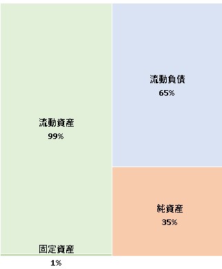 株式会社IMAGICA IRIS第3期決算公告　2021/06/21官報