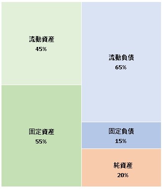 Indeed Japan株式会社 第8期決算公告　2021/06/08官報