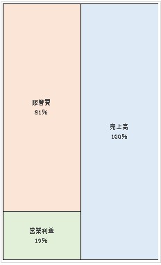 Innovation Growth Ventures株式会社 第3期決算公告　2021/06/24官報