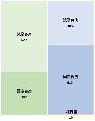 株式会社LIG 第期決算公告　2021/06/21官報