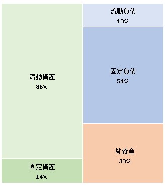 株式会社Mellow　第5期決算公告　2021/06/22官報