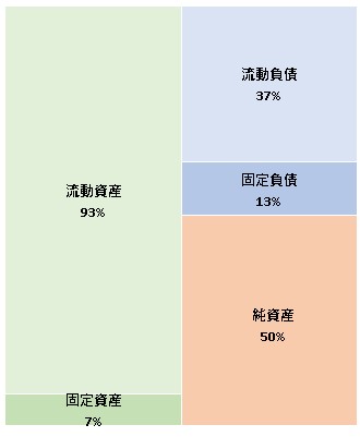 株式会社Nextremer 第8期決算公告　2021/06/16官報